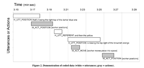 Gergle Sequential-Analysis