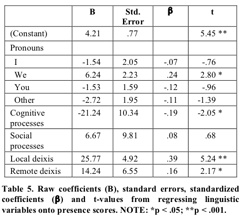 Kramer Linguistic-Regression