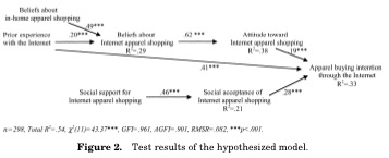 Yoh_conceptual-model.jpg